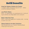 Wildbatch Refill Benefits